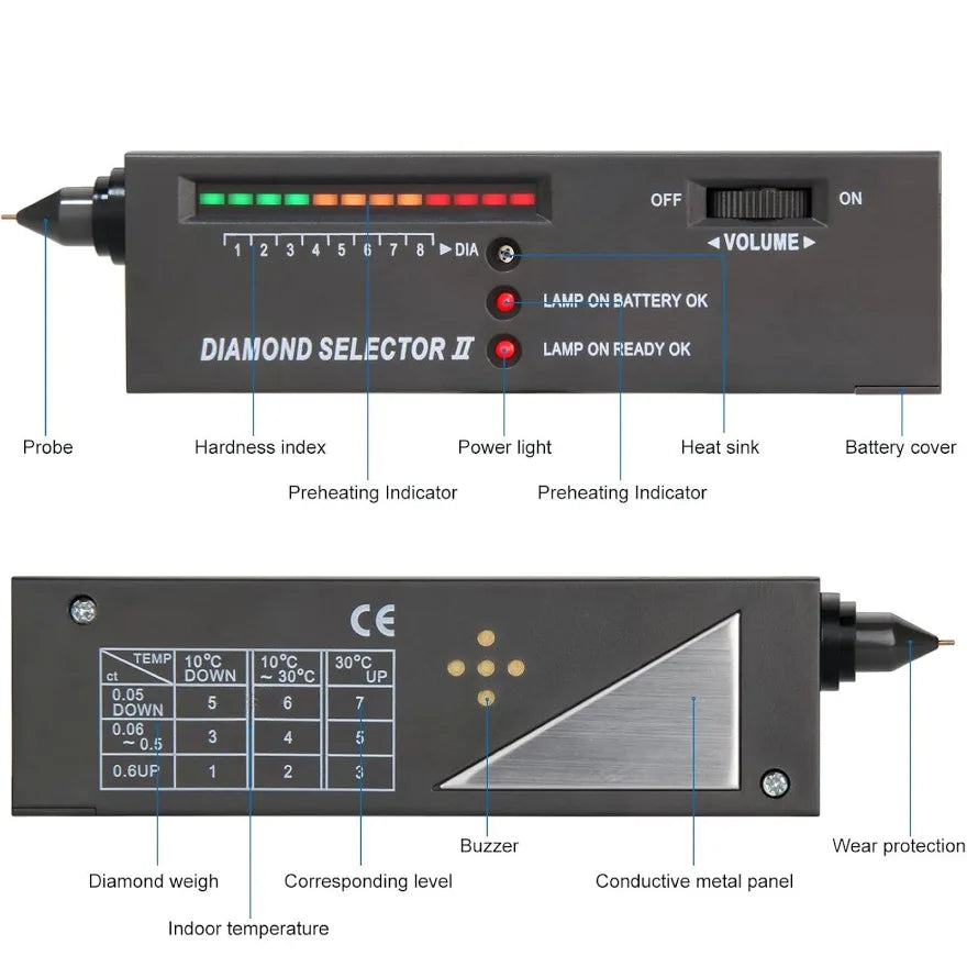 Diamond Tester